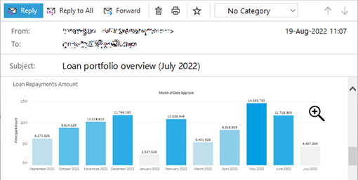Zoom in/out functionality